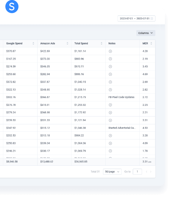 Reporting screen